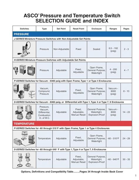 ASCO Pressure and Temperature Switch SELECTION GUIDE .